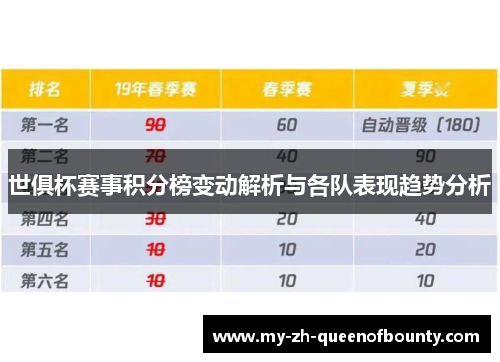 世俱杯赛事积分榜变动解析与各队表现趋势分析